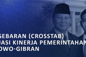 Kinerja Setahun Prabowo–Gibran Dipuji Publik, Bidang Pendidikan Jadi Juara!