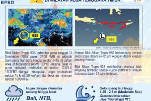 Waspada Cuaca Ekstrem di NTT: BPBD Ingatkan Masyarakat Malaka Siaga Hujan Lebat, Banjir, dan Angin Kencang